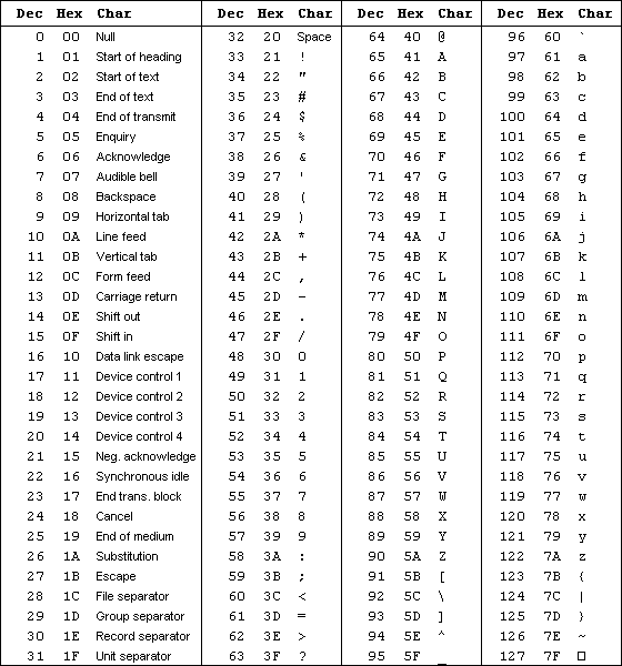 Ascii Extended Table